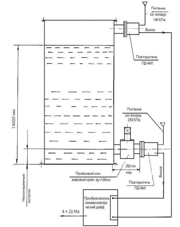 Схема измерения уровня в резервуарах с газовой подушкой используя повторитель давления ПД-4М 