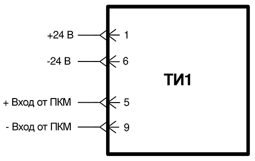Схема внешних подключений ТИ1
